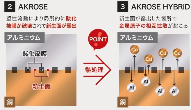 金属の変態と合金の構造