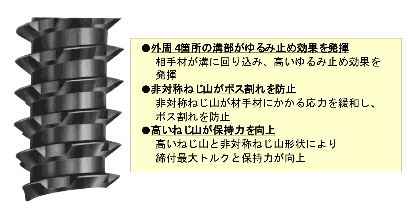 【軽量化支援ねじ】軽量化素材への正しい締結方法･ねじ選定とは？｜ブログねじからねじ締め機、計測・検査装置まで 日東