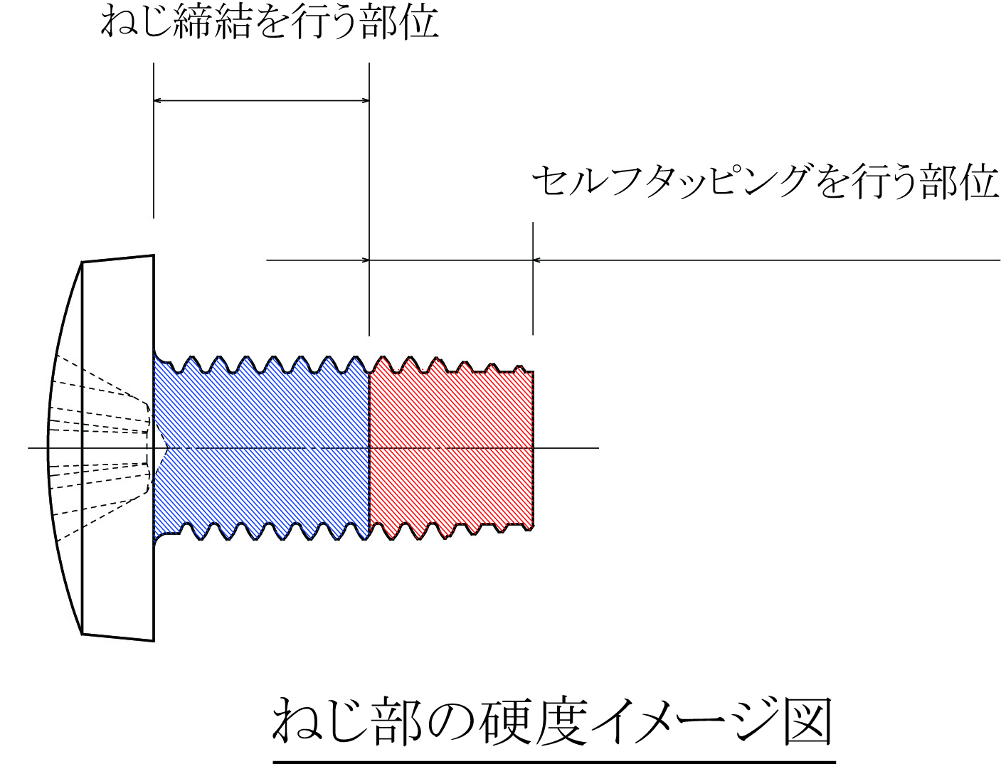 KATAX🄬-CI