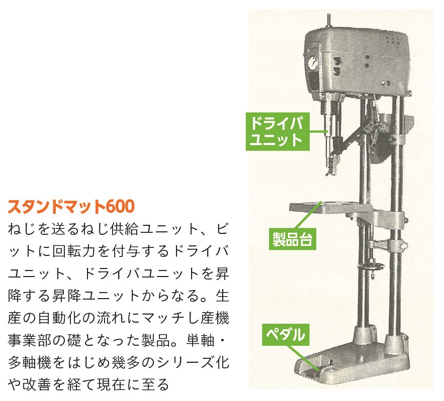 スタンドマット６００