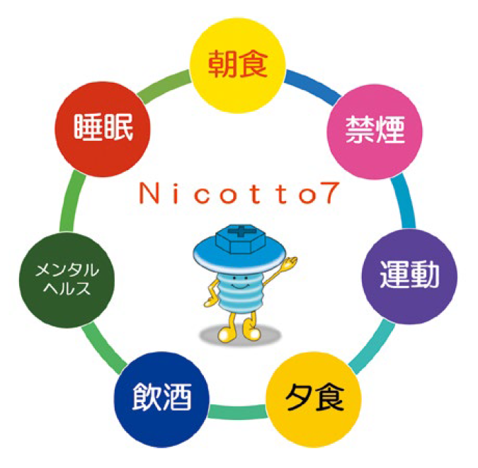 当社の「健康経営」についての、これまで、そしてこれから
