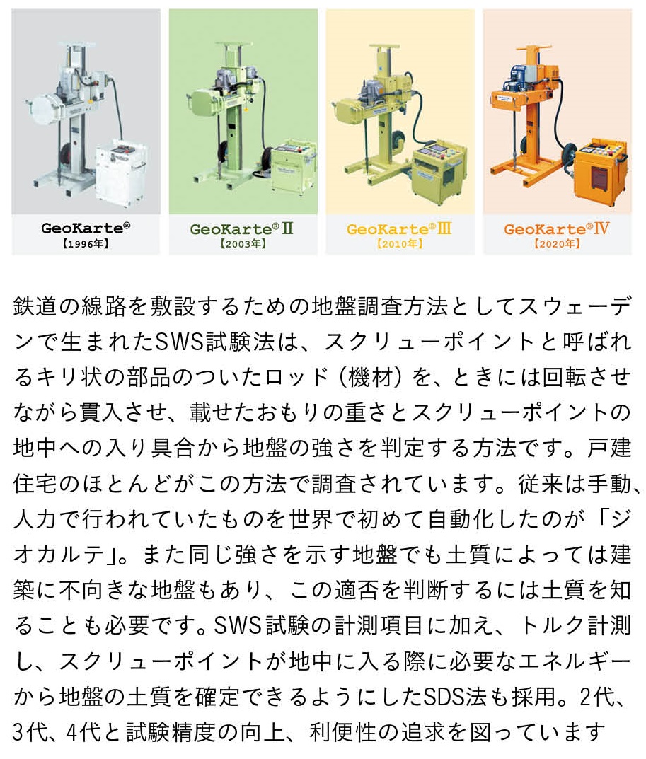 ジオカルテ歴史