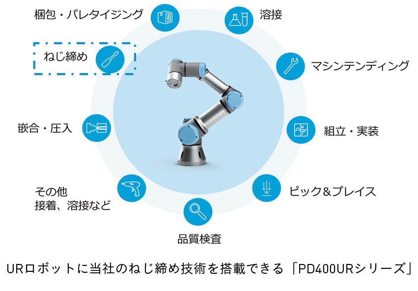 PD400URシリーズ