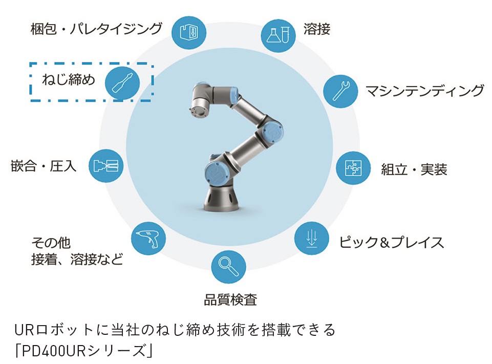 URロボットに当社のねじ締め技術を搭載できる 「PD400URシリーズ」②