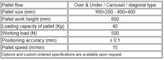 Main specifications