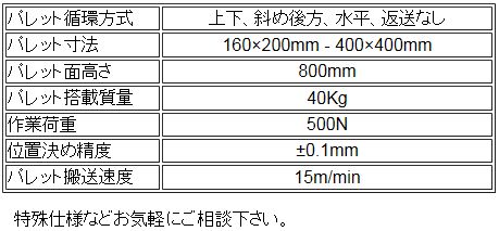 主な仕様