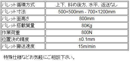 主な仕様