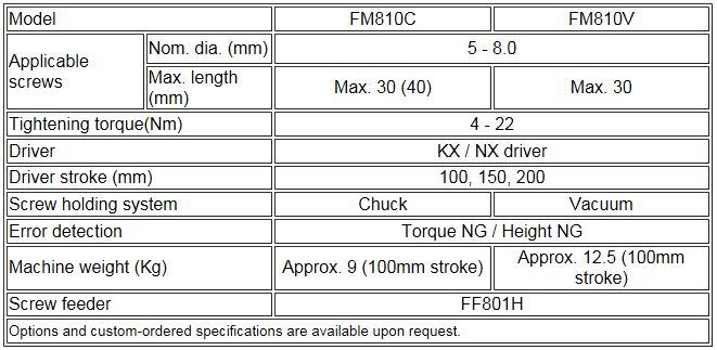 Main specifications