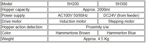 Main specifications