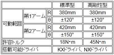 主な仕様