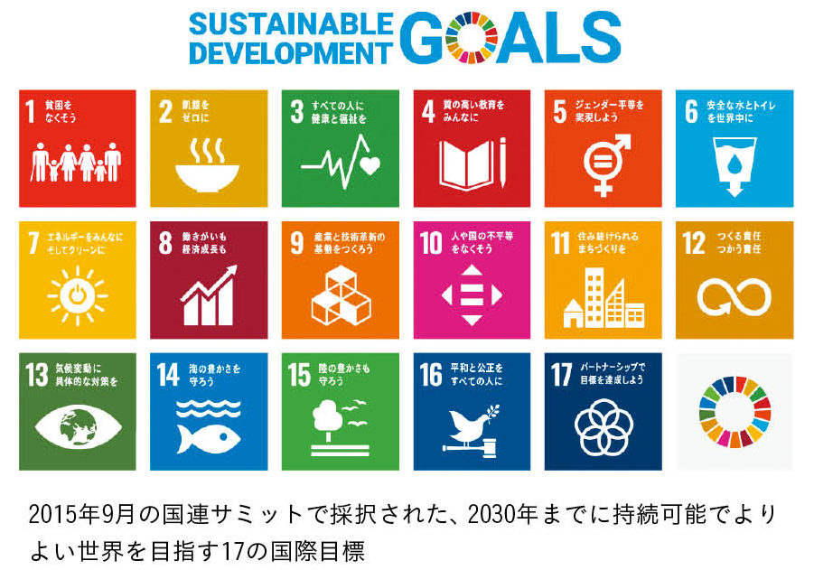 SDGs