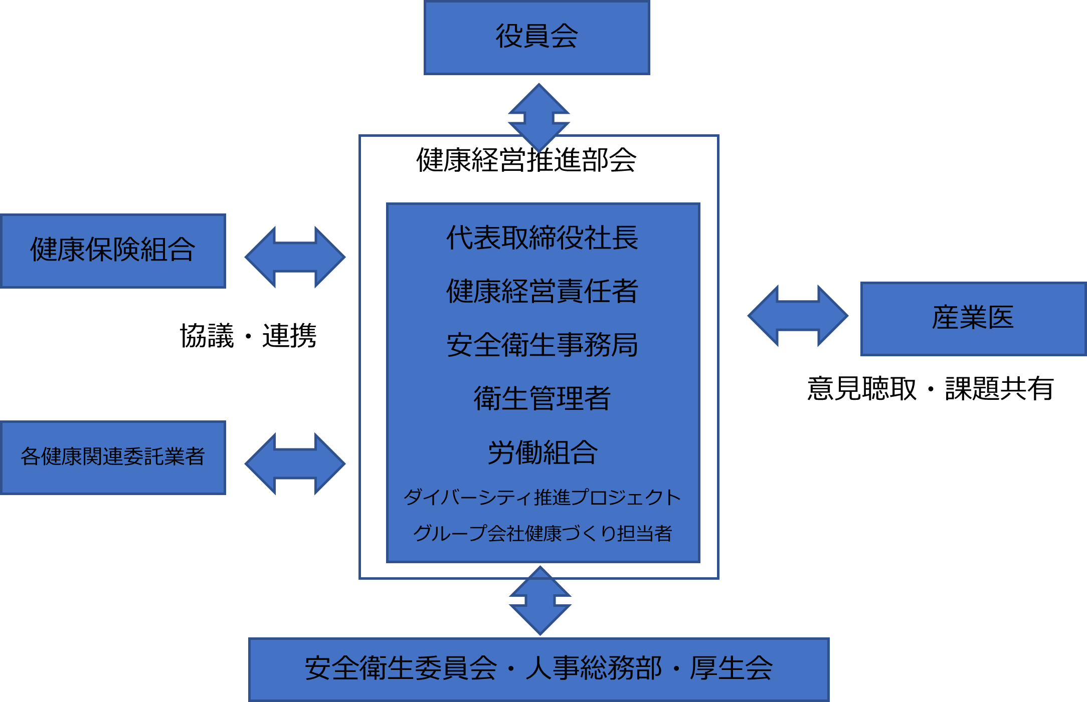 組織体制