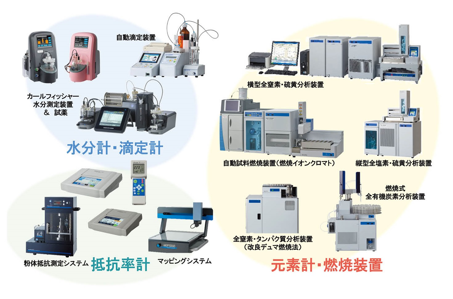 日東精工アナリテック製品