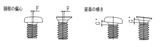 頭部の偏心・座面の傾き