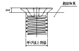 頭部高さの管理方法