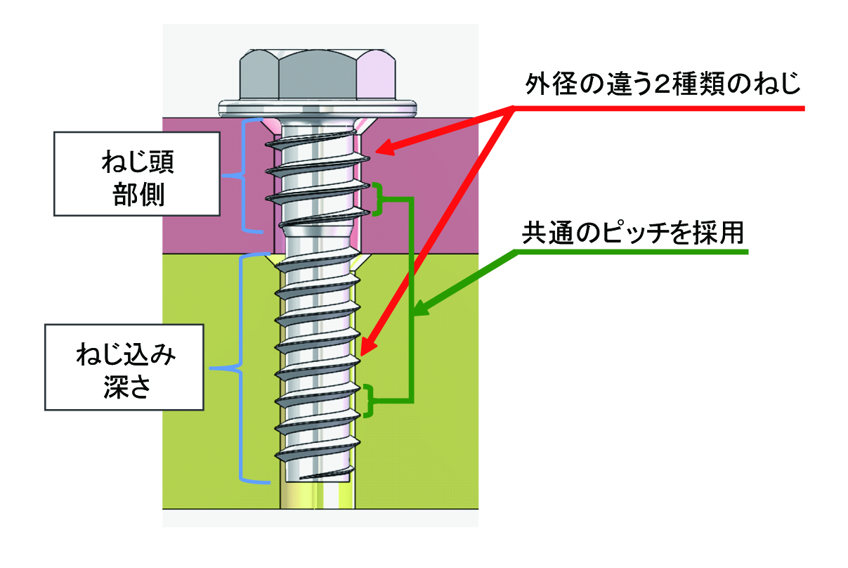 カラーレスタイト