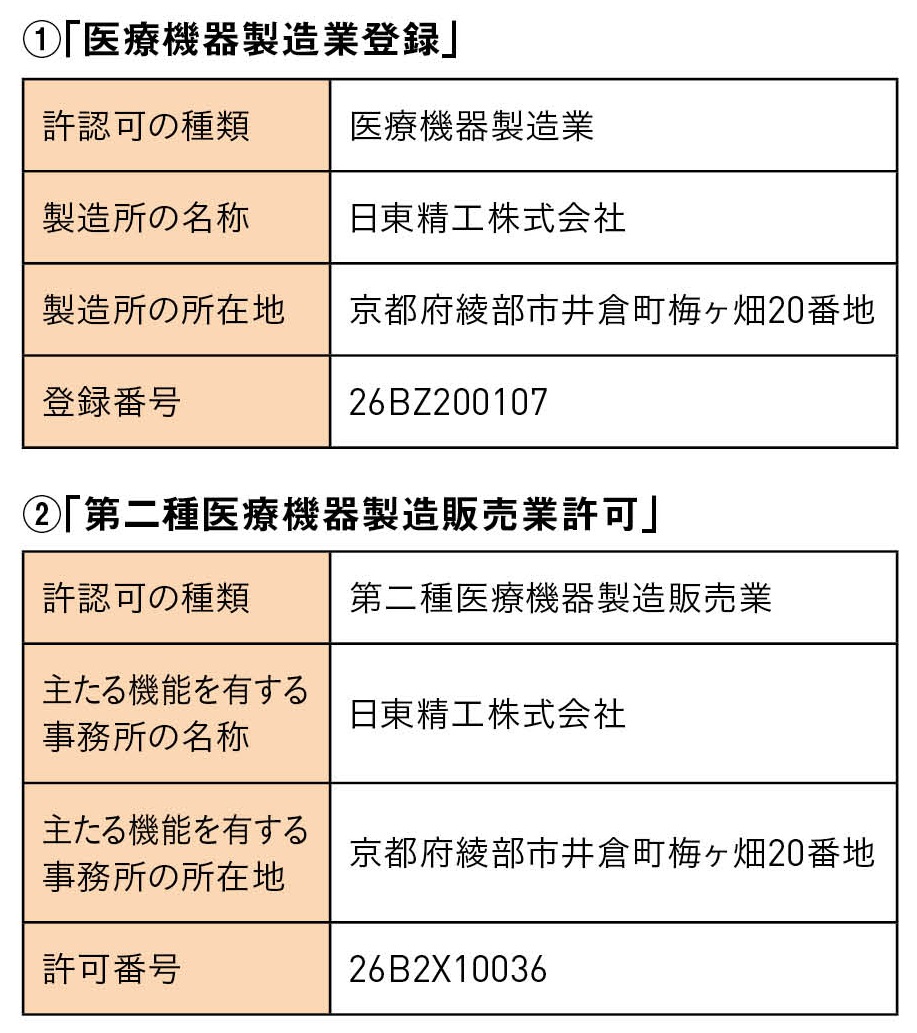 医療機器製造業登録・第二種医療機器製造時販売業許可