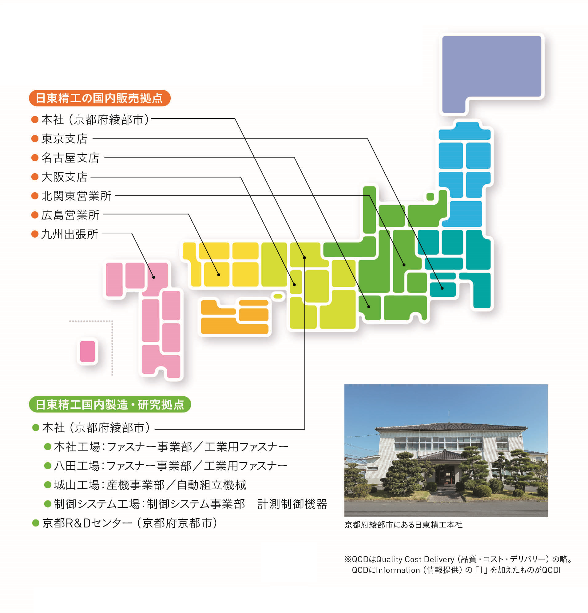 国内販売拠点