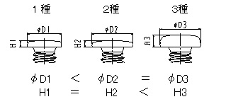 1.2.3種のイメージ図