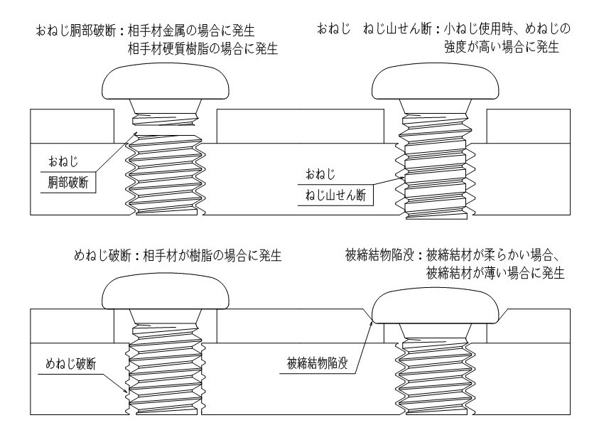 ねじの知識 ねじ締結について ブログ ねじからねじ締め機 計測 検査装置まで 日東精工株式会社