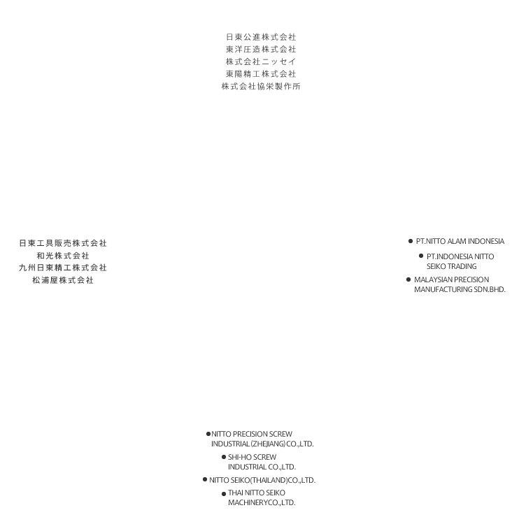 精工 株価 日東