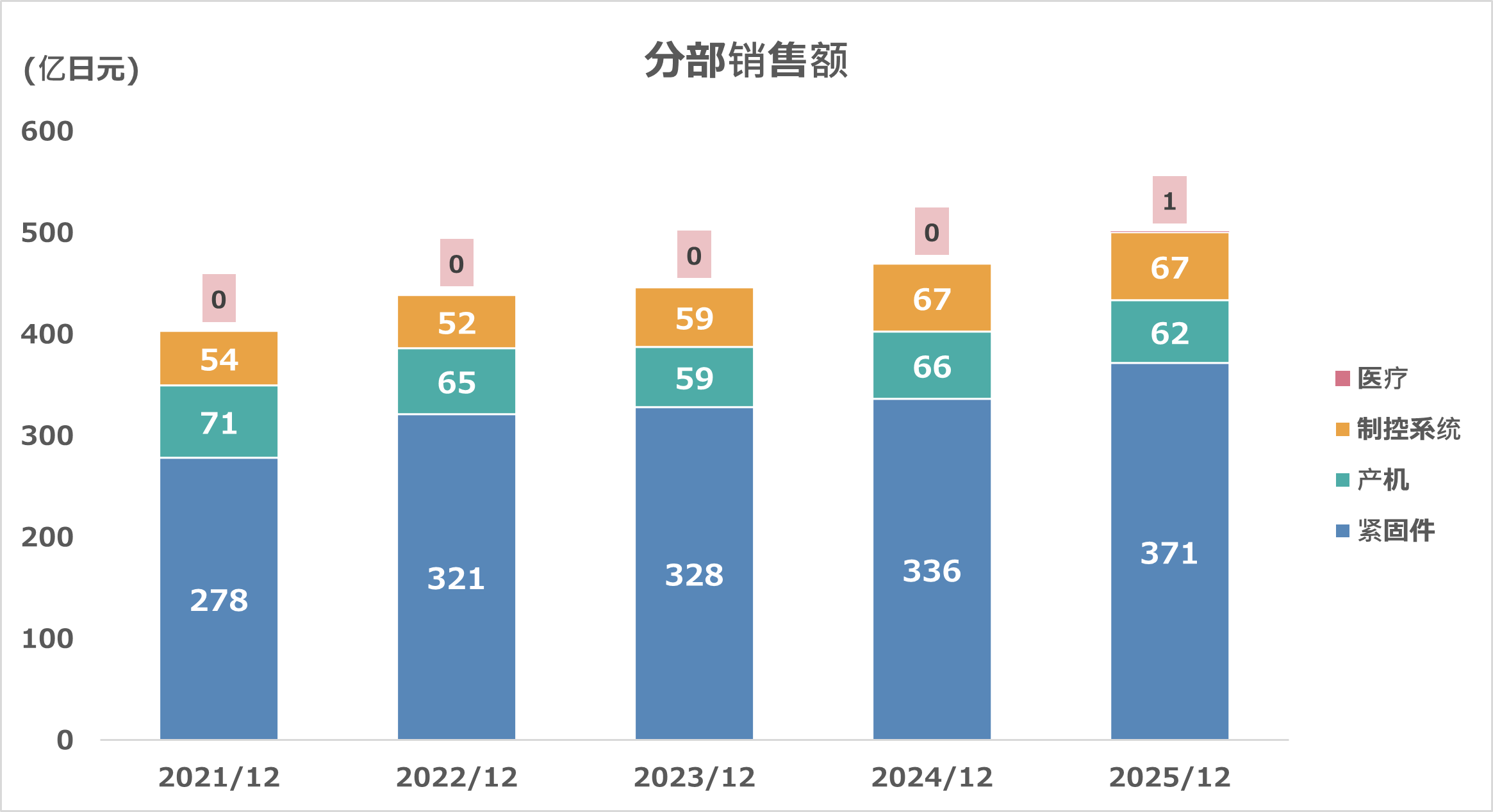 经常利润、本期纯利润(仅综合)