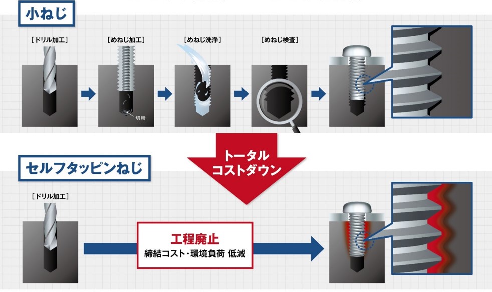 自動車の軽量化の動向とその重要性 - Genspark