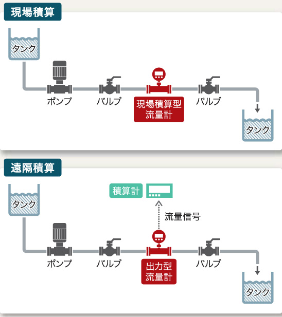 流体計測法 技術資料 流体計測法 日本機械学会 技術資料 【公式通販】