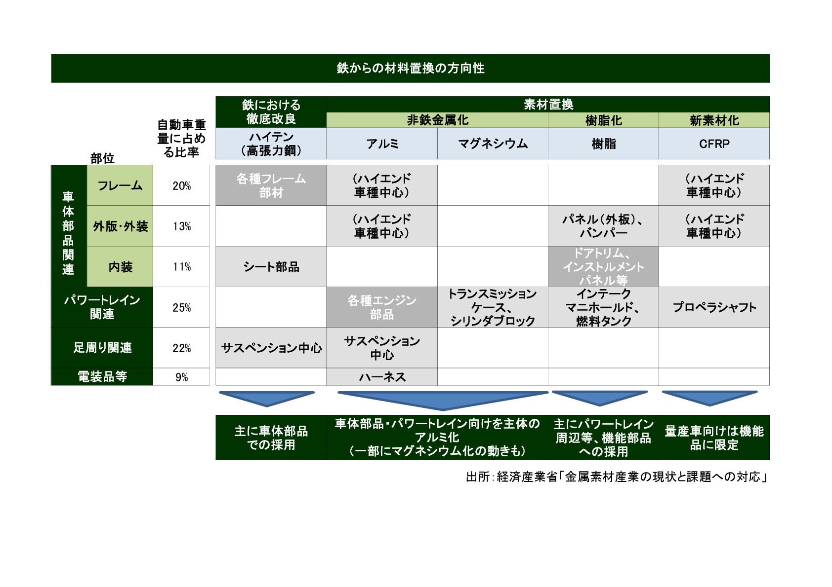 軽量化支援ねじ】軽量化素材への正しい締結方法・ねじ選定とは